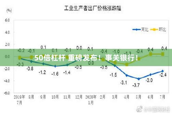 50倍杠杆 重磅发布！事关银行！