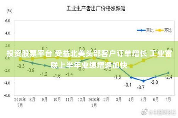 投资股票平台 受益北美头部客户订单增长 工业富联上半年业绩增速加快