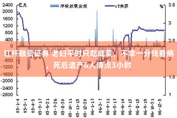 杠杆融资证券 老妇平时只吃咸菜，不拿一分钱看病，死后遗产6人清点3小时