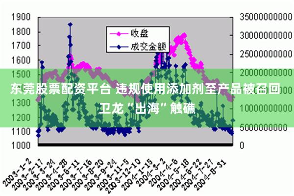 东莞股票配资平台 违规使用添加剂至产品被召回 卫龙“出海”触礁