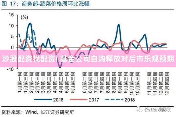 炒股配资找配资i 基金公司自购释放对后市乐观预期