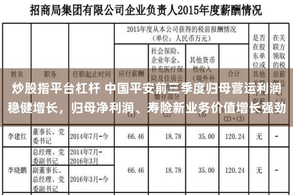 炒股指平台杠杆 中国平安前三季度归母营运利润稳健增长，归母净利润、寿险新业务价值增长强劲