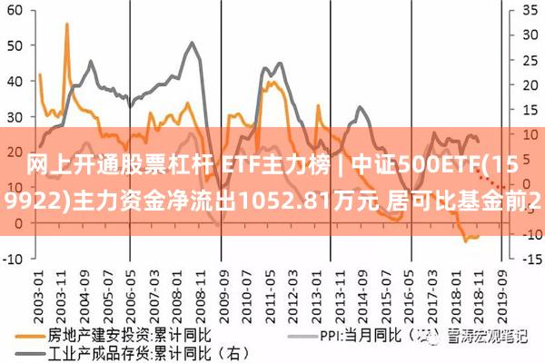 网上开通股票杠杆 ETF主力榜 | 中证500ETF(159922)主力资金净流出1052.81万元 居可比基金前2