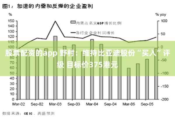 股票配资的app 野村：维持比亚迪股份“买入”评级 目标价375港元