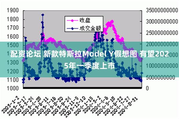 配资论坛 新款特斯拉Model Y假想图 有望2025年一季度上市