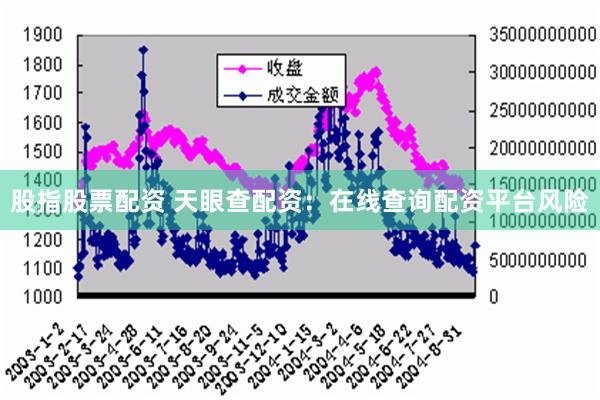 股指股票配资 天眼查配资：在线查询配资平台风险