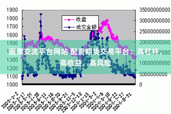 股票交流平台网站 配资期货交易平台：高杠杆，高收益，高风险