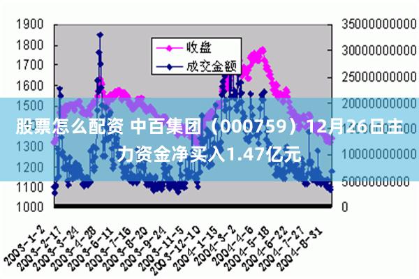 股票怎么配资 中百集团（000759）12月26日主力资金净买入1.47亿元