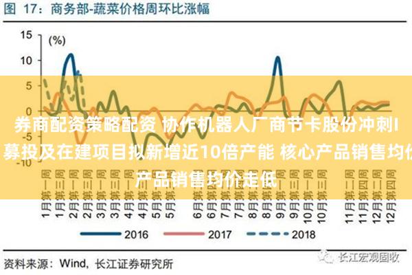 券商配资策略配资 协作机器人厂商节卡股份冲刺IPO： 募投及在建项目拟新增近10倍产能 核心产品销售均价走低