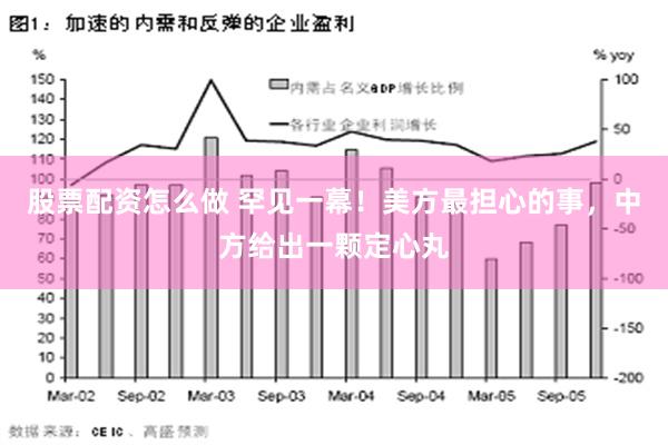 股票配资怎么做 罕见一幕！美方最担心的事，中方给出一颗定心丸