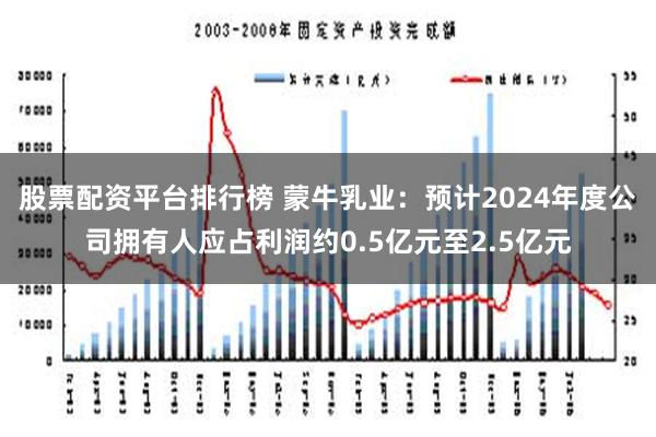 股票配资平台排行榜 蒙牛乳业：预计2024年度公司拥有人应占利润约0.5亿元至2.5亿元